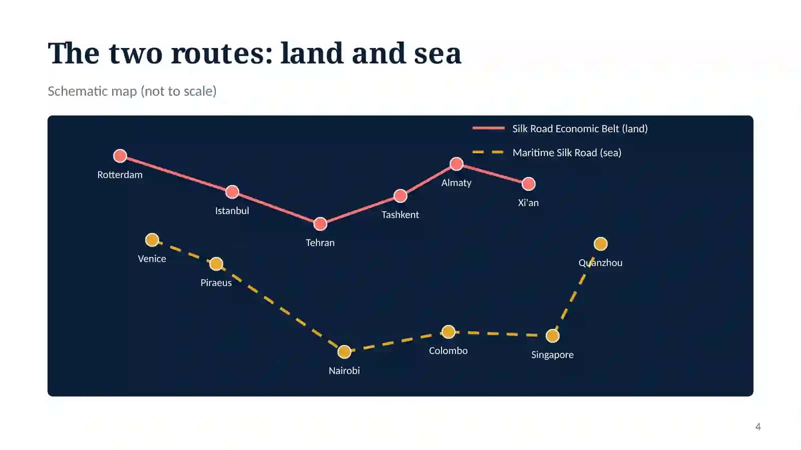 Belt and Road Initiative in China 4