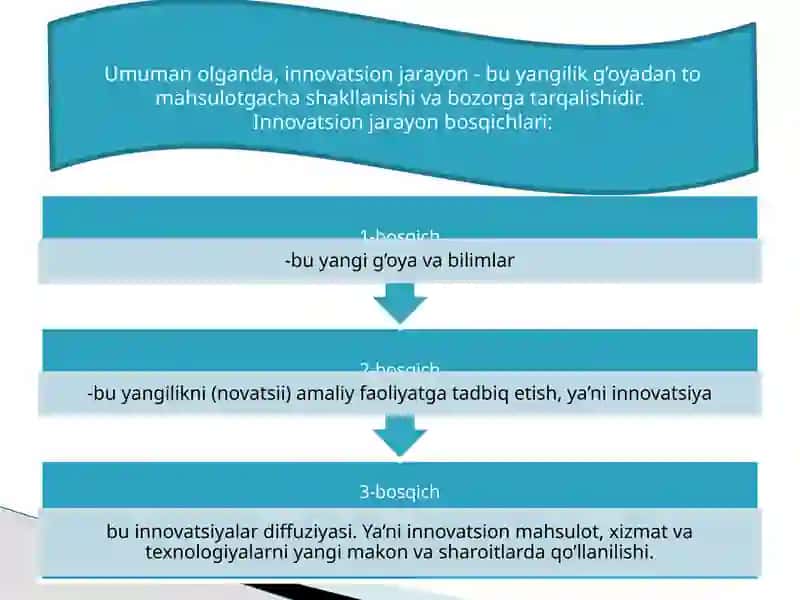 Innovatsion jarayonlarni moliyalash usullari va tamoyillari 4