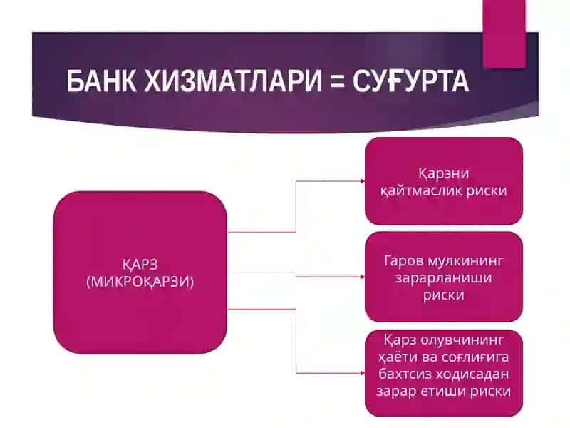 Суғурта хизматлари 4