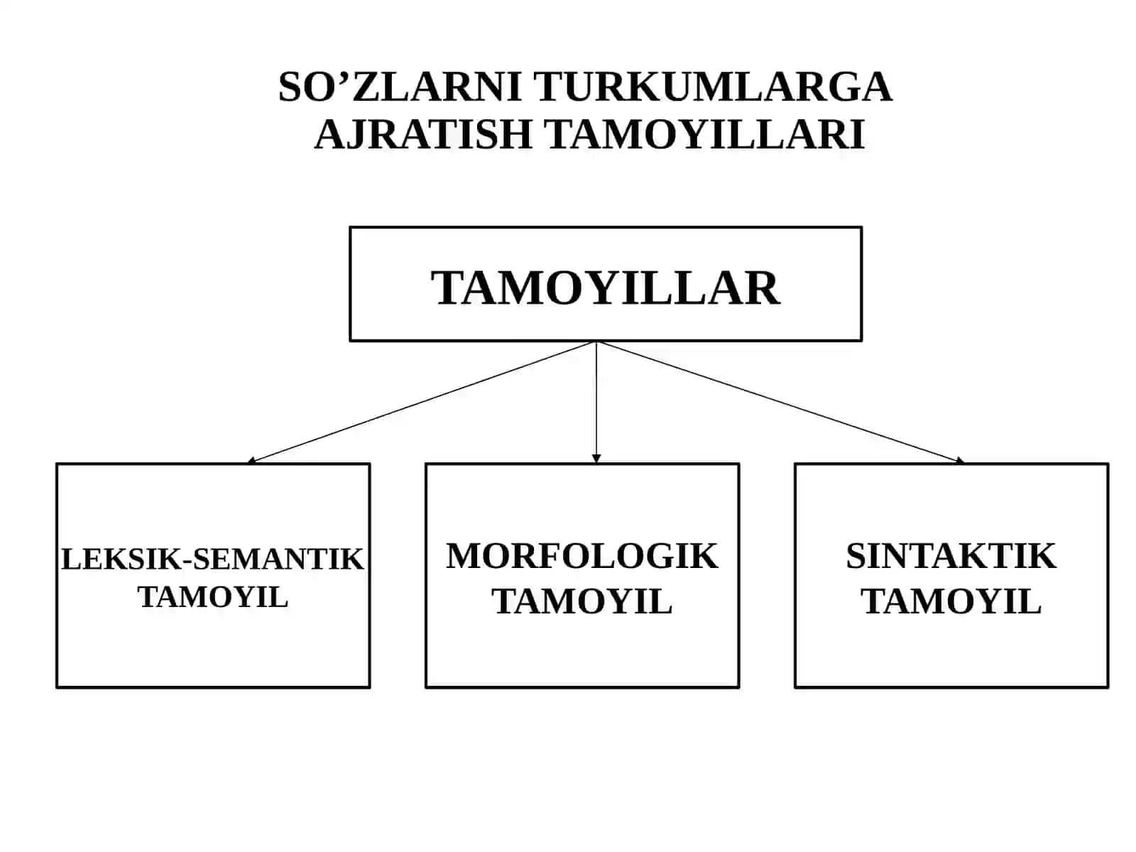 Ona tili 4
