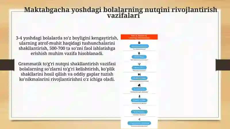 Nutq rivojlanishining ahamiyati va yoshga oid xususiyatlar 4