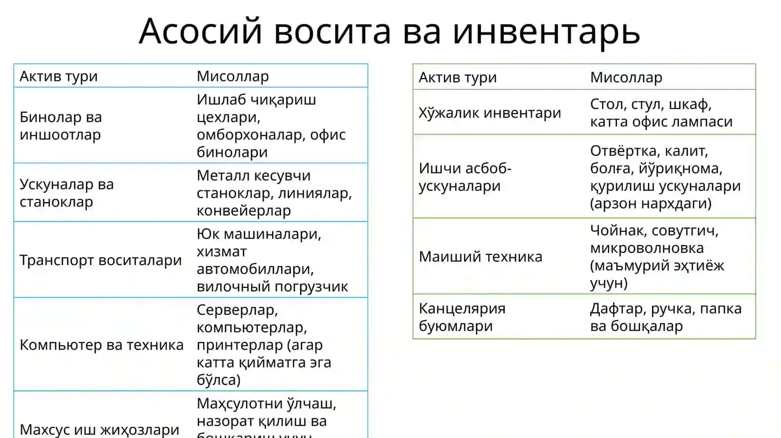 Асосий воситаларнинг мазмуни ва қўлланилиши 4