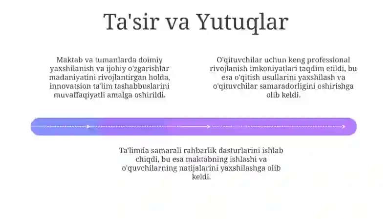 Taʼlim menejmenti mussasasi 4
