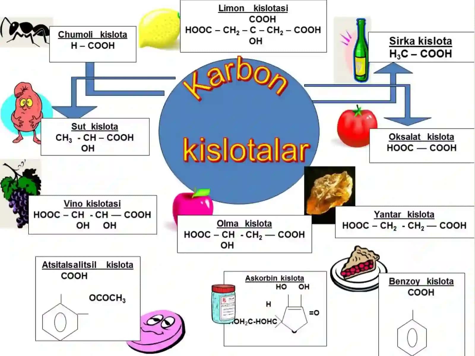 Karbonkislotalar 4