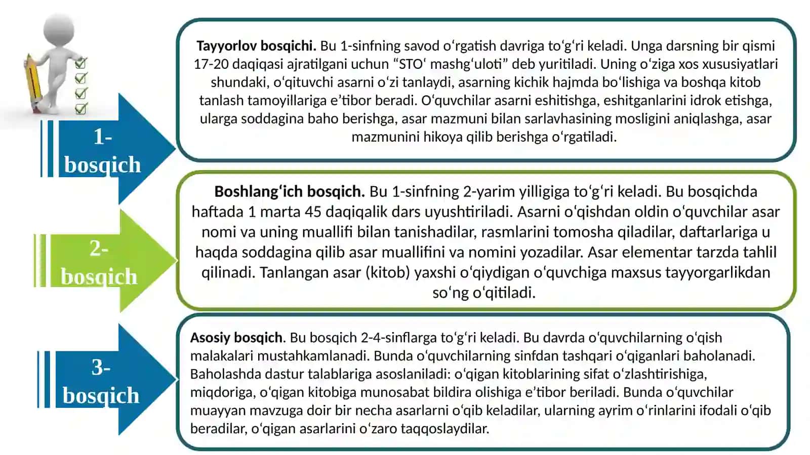 Boshlang’ich sinflarda sinfdan tashqari o’qish metodikasi. (Ma’ruza) 4