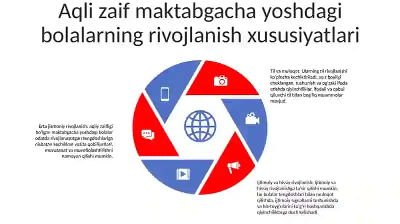 Maktabgacha Yoshdagi Aqli Zaif Bolalarni Psixologik Tekshirish Uchun Uslubiyatlar Majmuasini Tayyorlash 4