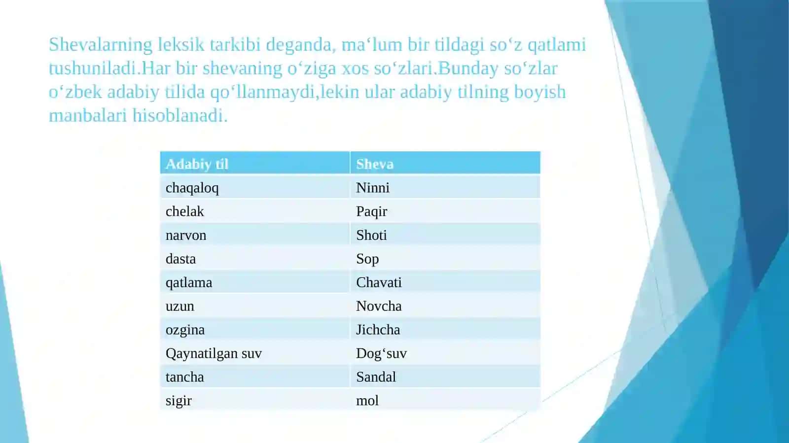 Pop tumani shevasi 4