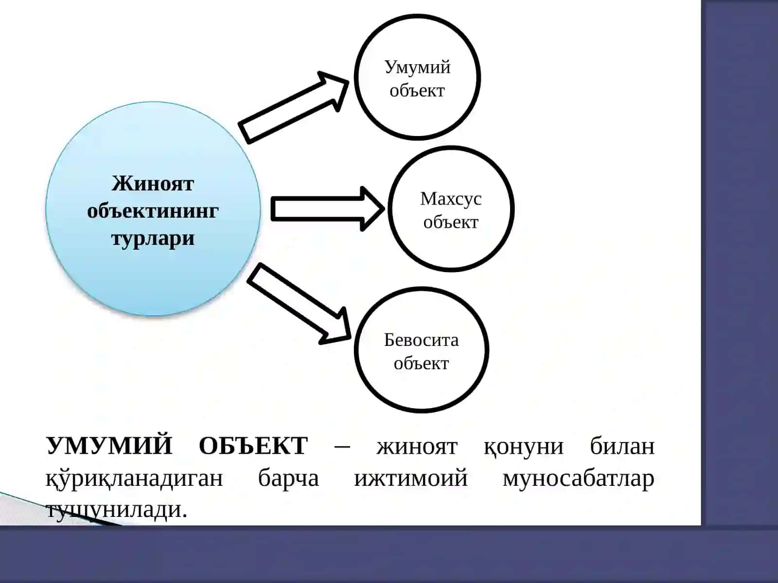 Жиноят объекти. Жиноятнинг объектив томони 4