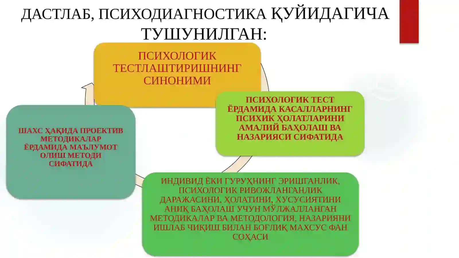 ПСИХОДИАГНОСТИКАГА КИРИШ 4
