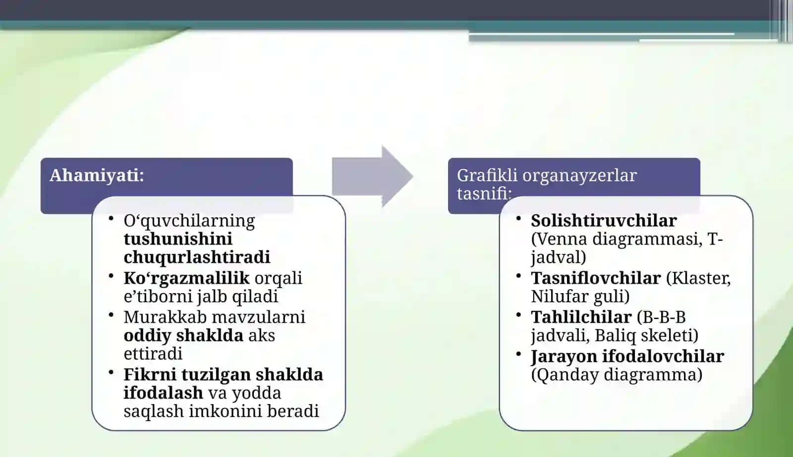 Boshlang‘ichta’limdao‘qitishninggrafikliorganayzerlari:Vennadiagrammasi, T-jadval, BBBjadvali,Baliqskeleti,Qandaydiagramma,Nilufarguli,Klastervaboshqalar 4