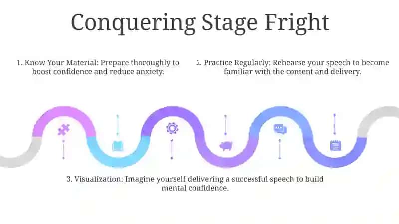 Essential Elements of Effective Public Speaking 4