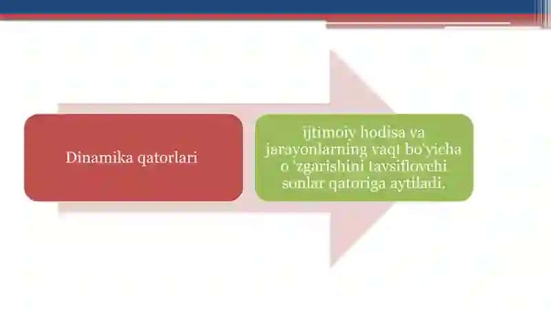 Dinamika qatorlari va ularnistatistik o‘rganishusullari 4