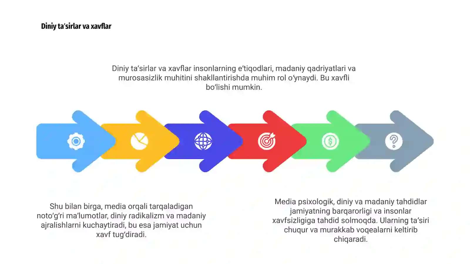 Media makonda psixologik, diniy va madaniy tahdidlar 4