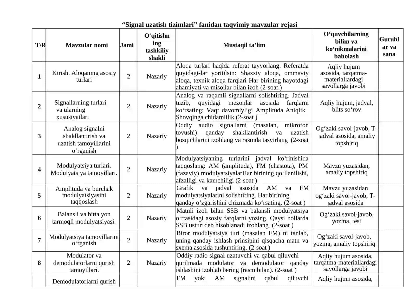 Signal uzatish tizimlari fanidan O‘QITISH MATERIALLARI TO‘PLAMI 4