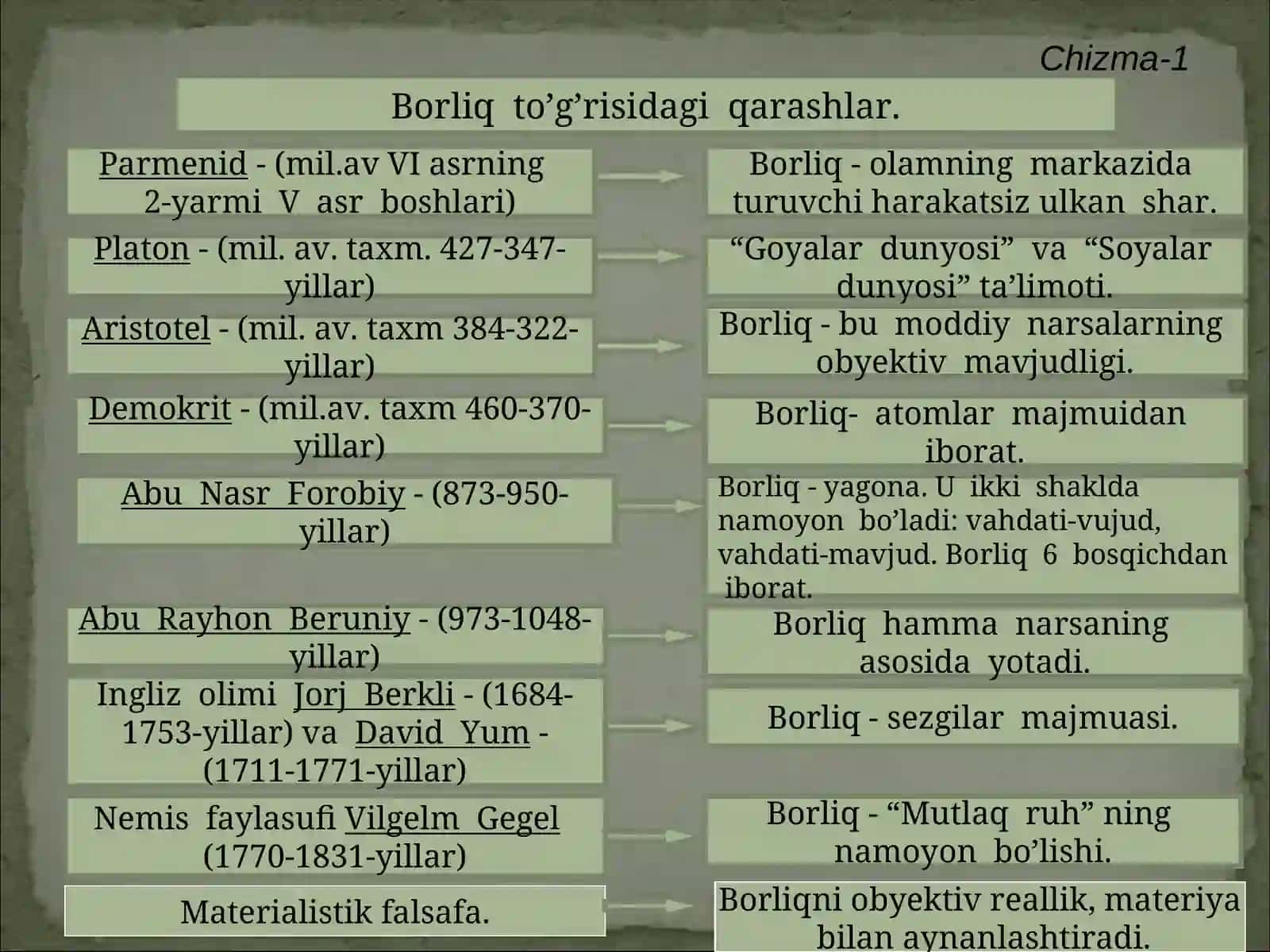 Ontologiya – borliq to`g`risidagi  ta’limot. 4