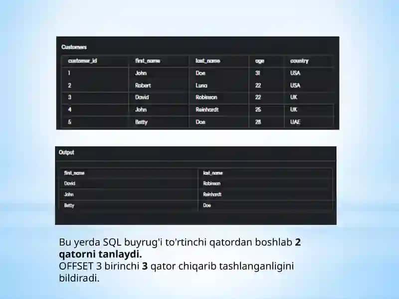SQL LIMIT 4
