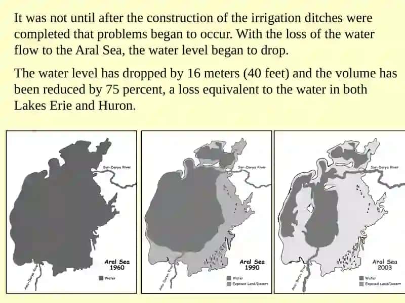 The Aral Sea: A Lesson in Human-Environment Interaction 4