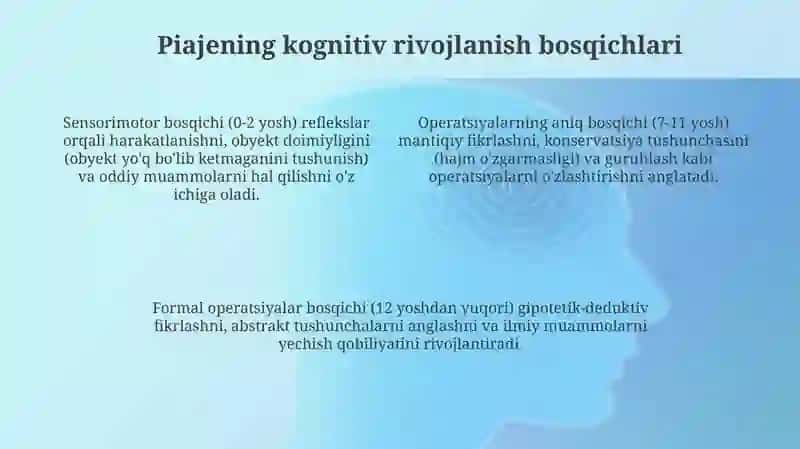 Psixik rivojlanishni davrlashtirish muammosi: Piaget Vyogtskiy va Erikson qarashlari 4