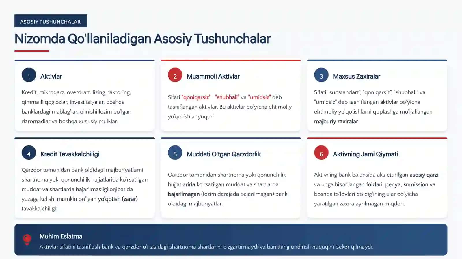 Tijorat Banklarida Aktivlar Sifatini Tasniflash va Zaxiralar Shakllantirish Nizomi 4