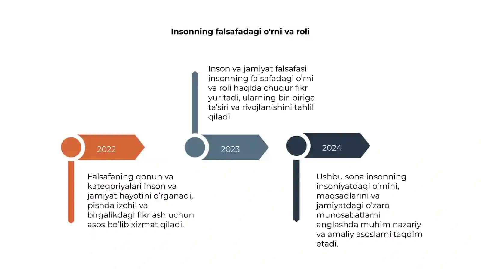 Falsafaning qonun va kategoriyalari.Inson va jamiyat falsafasi 4