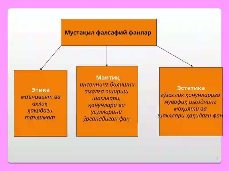 Фалсафа 4