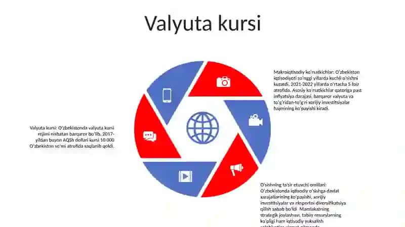 Asosiy Makroiqtisodiy Ko'Rsatkichlari Va Uning O'Sish Suratlariga Ta'Sir Etuvchi Omillar 4