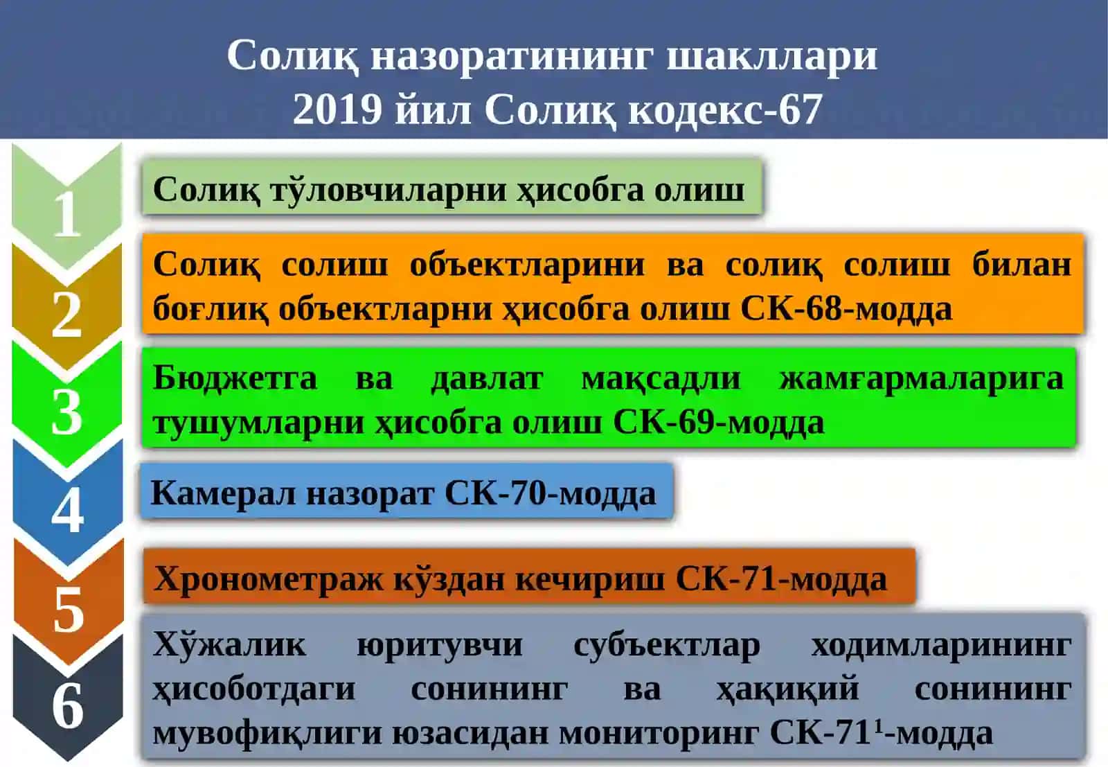 "Солиқлар ва солиққа тортиш" фаниданмаъруза машғулоти 4