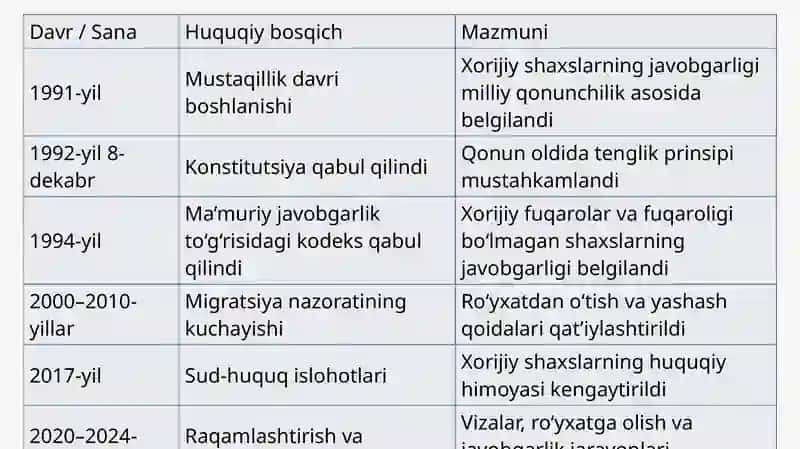 Xorijiy fuqarolar va fuqaroligi bo'lmagan shaxslarning ma’muriy javobgarligi 4