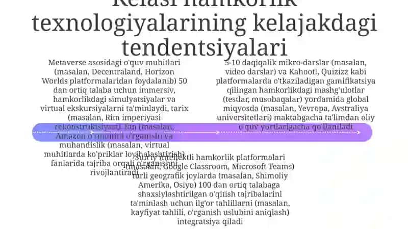 Hamkorlik ta’lim texnologiyasi asosida o‘qitish metodikasi 4
