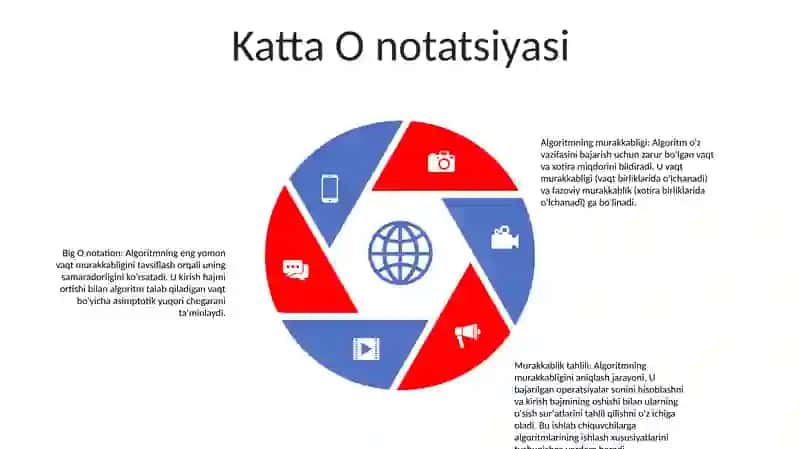 Algoritm Murakkabligi 4