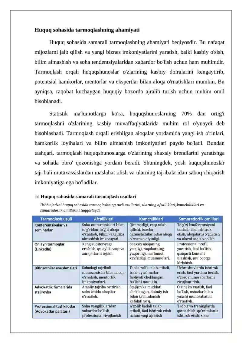 Huquq sohasida samarali tarmoqlashning asosiy usullari 4