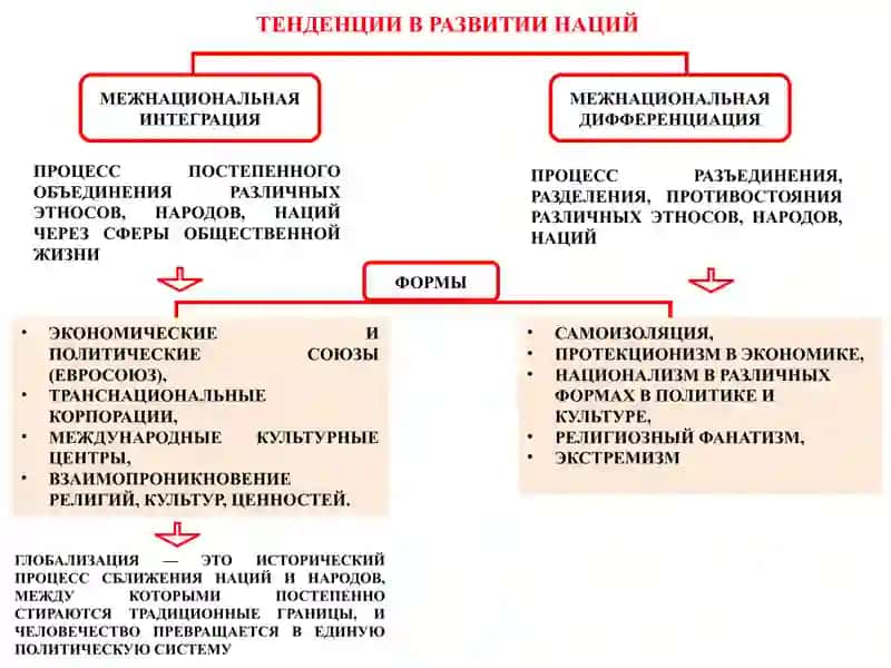 Особенности межэтнических взаимоотношений 4