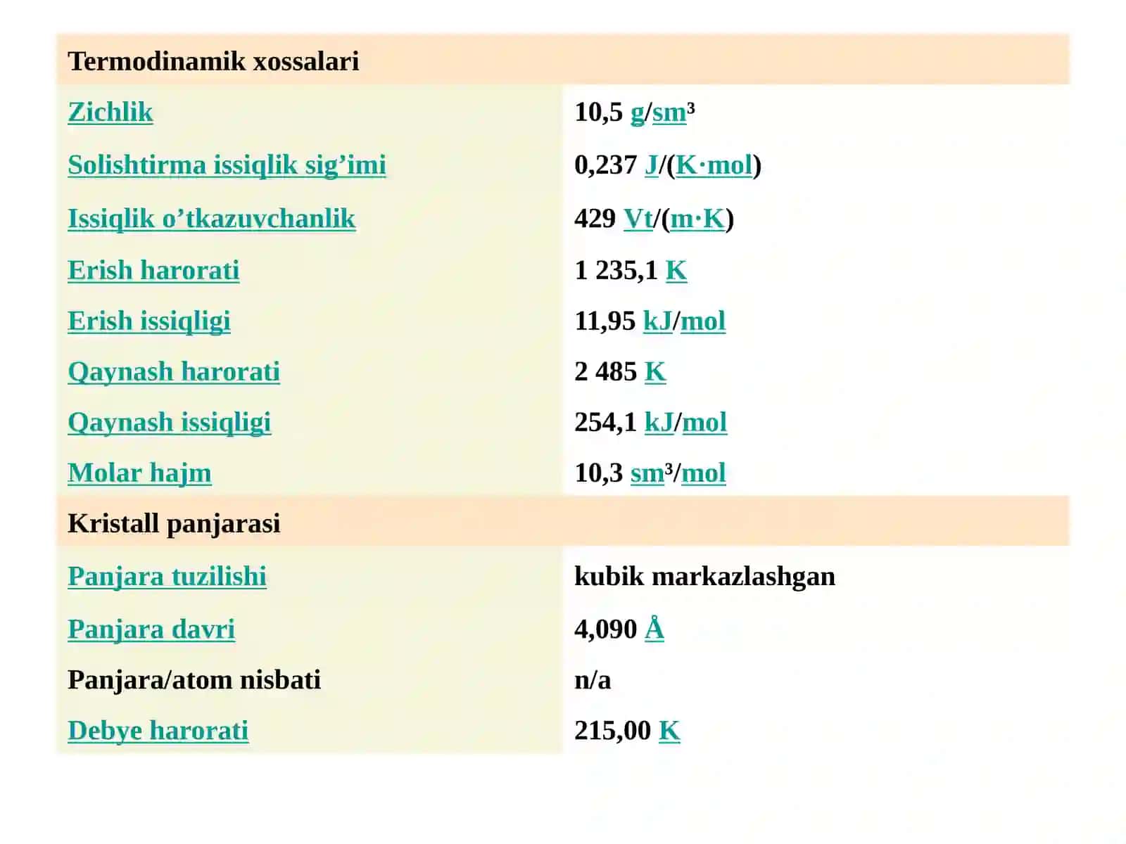 Oltin va  kumush  asosiy  birikmalar  va  ishlatilish  sabablari 4