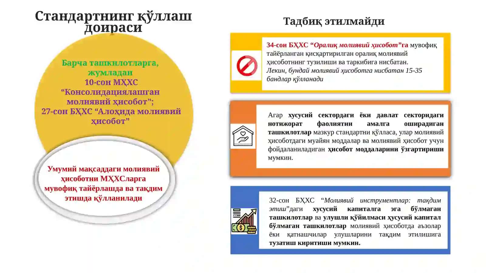 1-сонБҲХС“Молиявийҳисоботнитақдимэтиш” 4