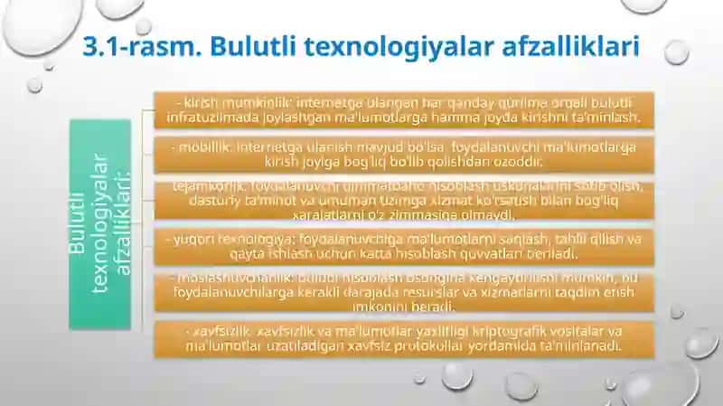 RAQAMLI IQTISODIYOTNING TEXNOLOGIK ASOSLARI 4