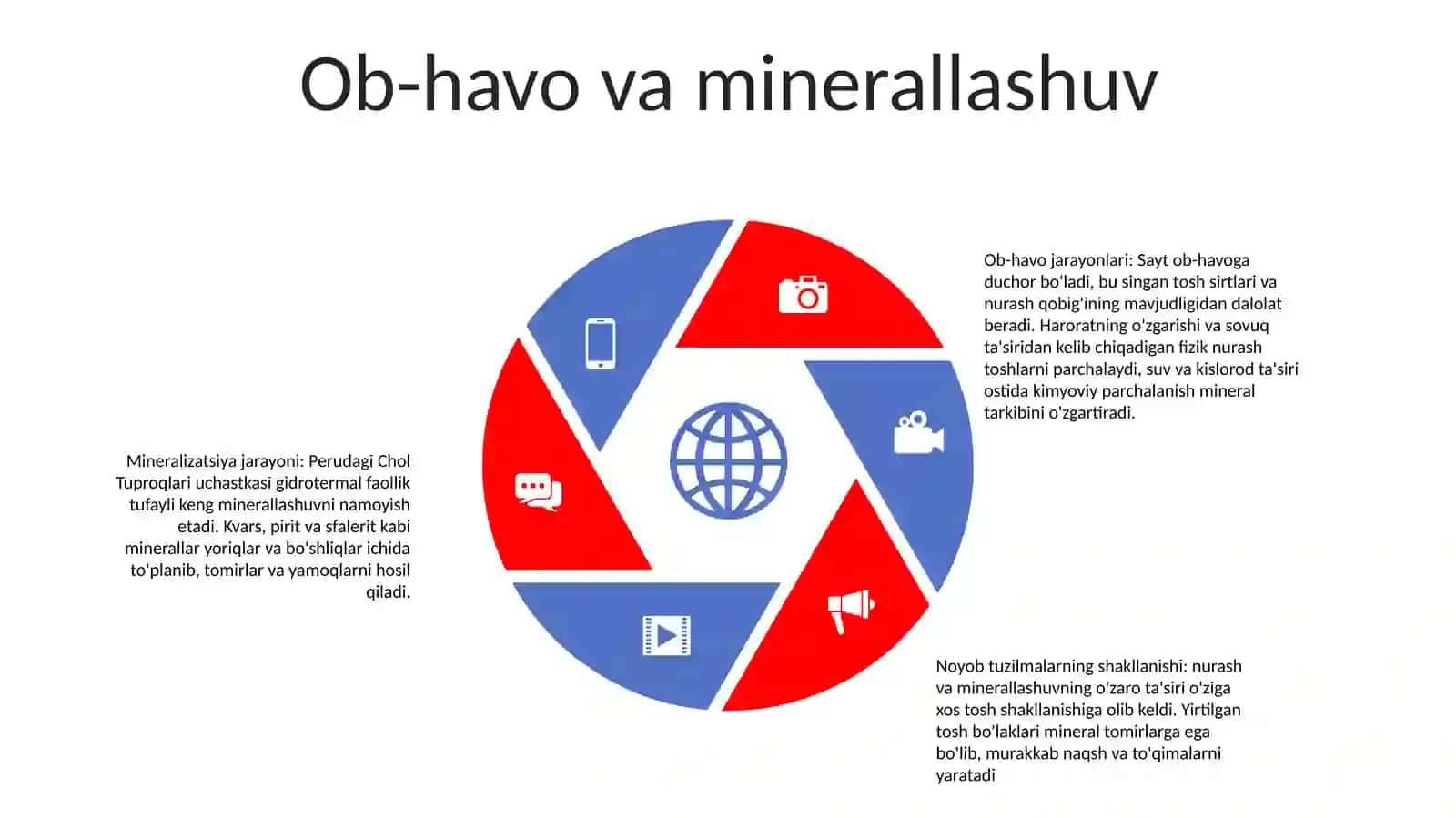 Chól Tuproqlari 4