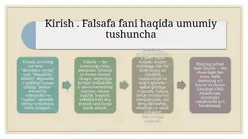 Qanday muammolar falsafiy muammolar 4