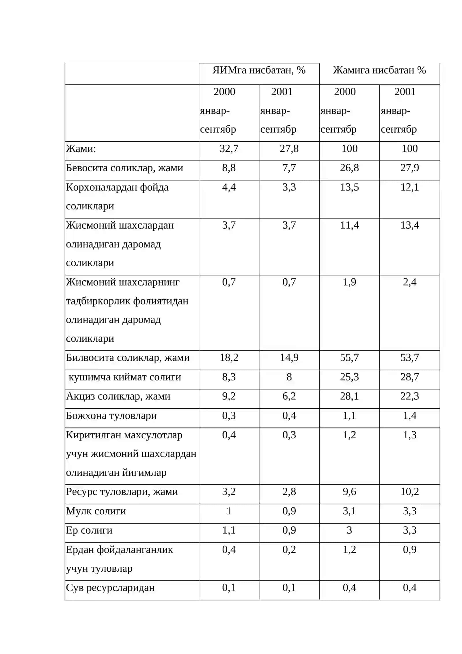 Давлат бюджети ва марказий банк пул баланси 4