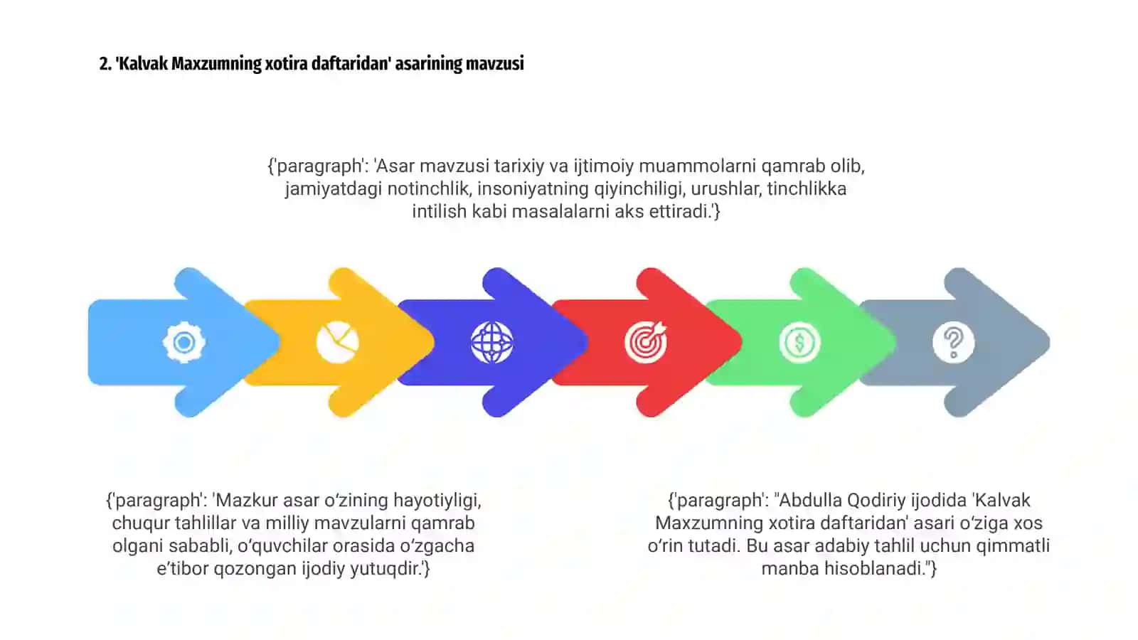 Abdulla Qodiriyning "Kalvak Maxzumning xotira daftaridan" asari tahlili 4