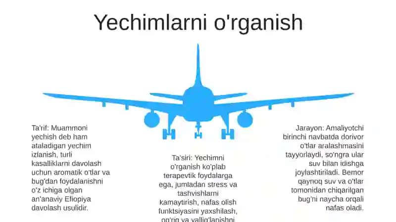 Muammoni Yechish 4