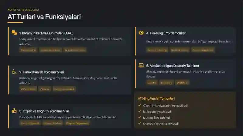 Inklyuziv Talim Texnologiyalari 4