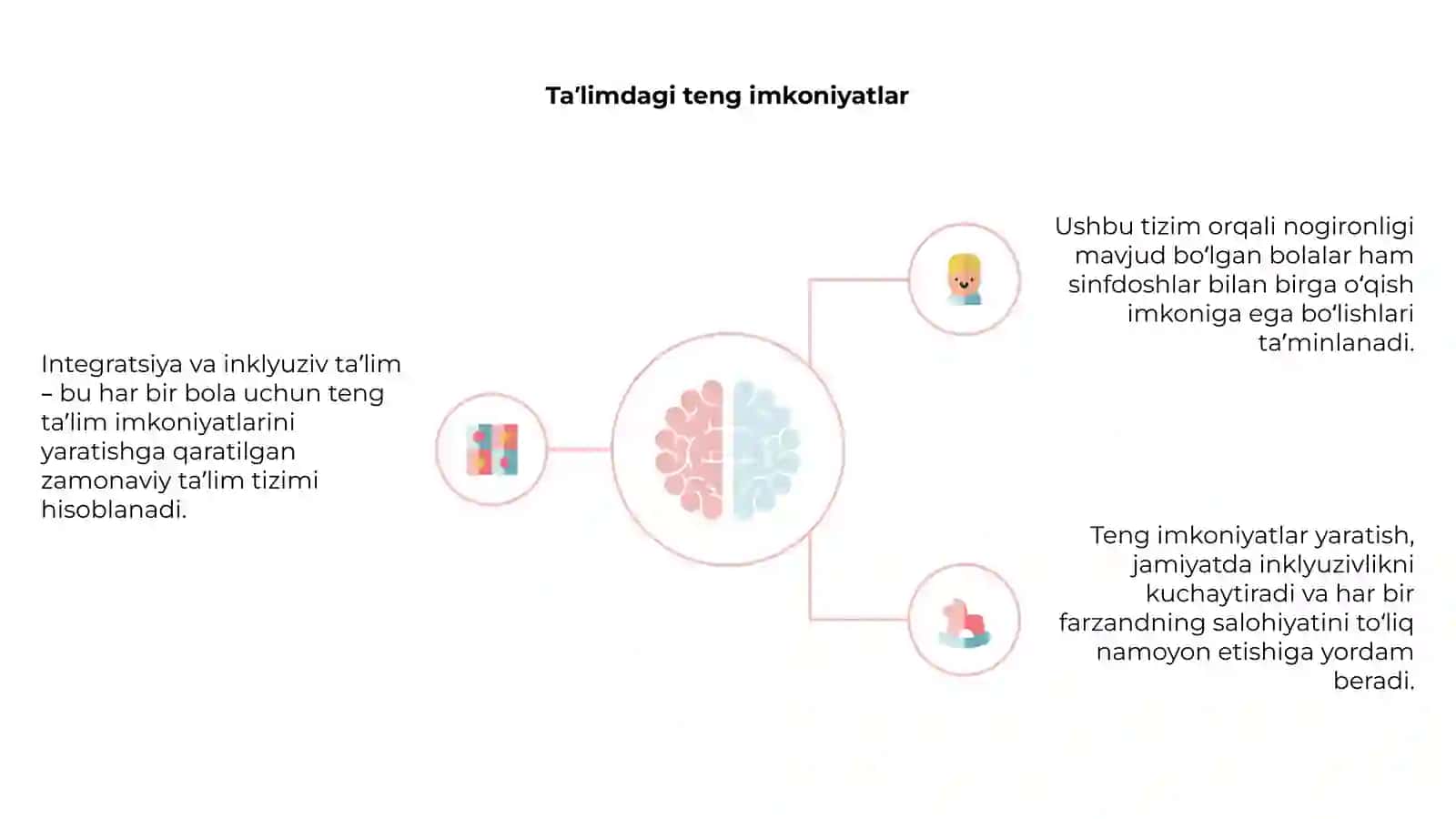 Integratsiya va inklyuziv ta'lim 4