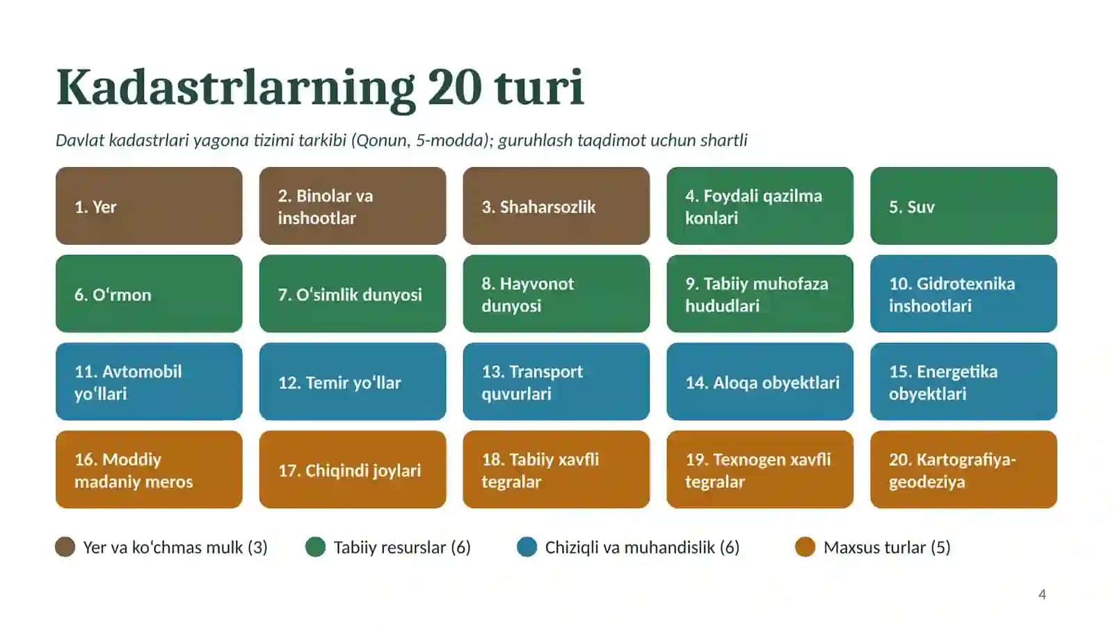 Kadastr obyektlarining turlari 4