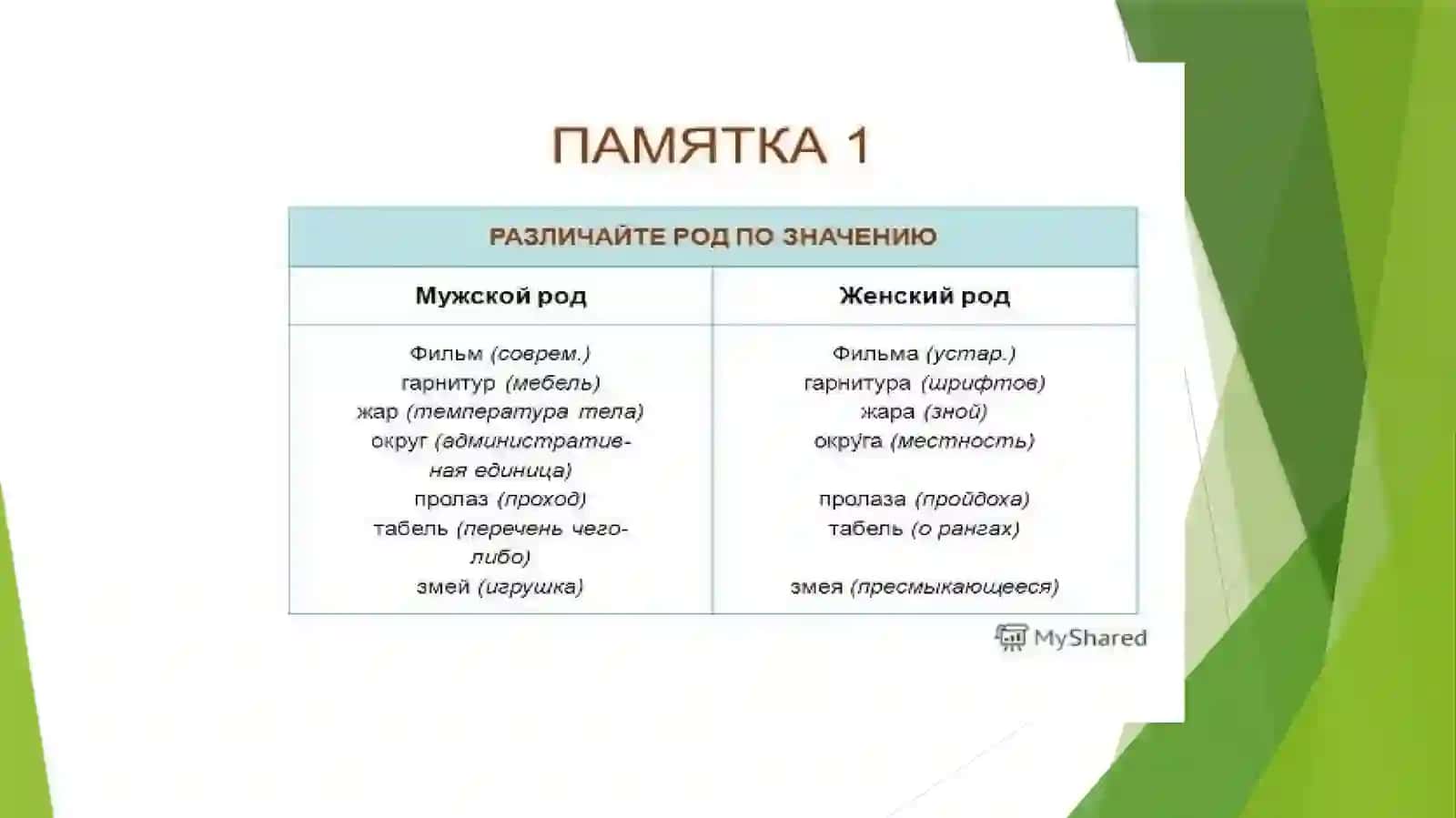 Определение рода имен существительных 4
