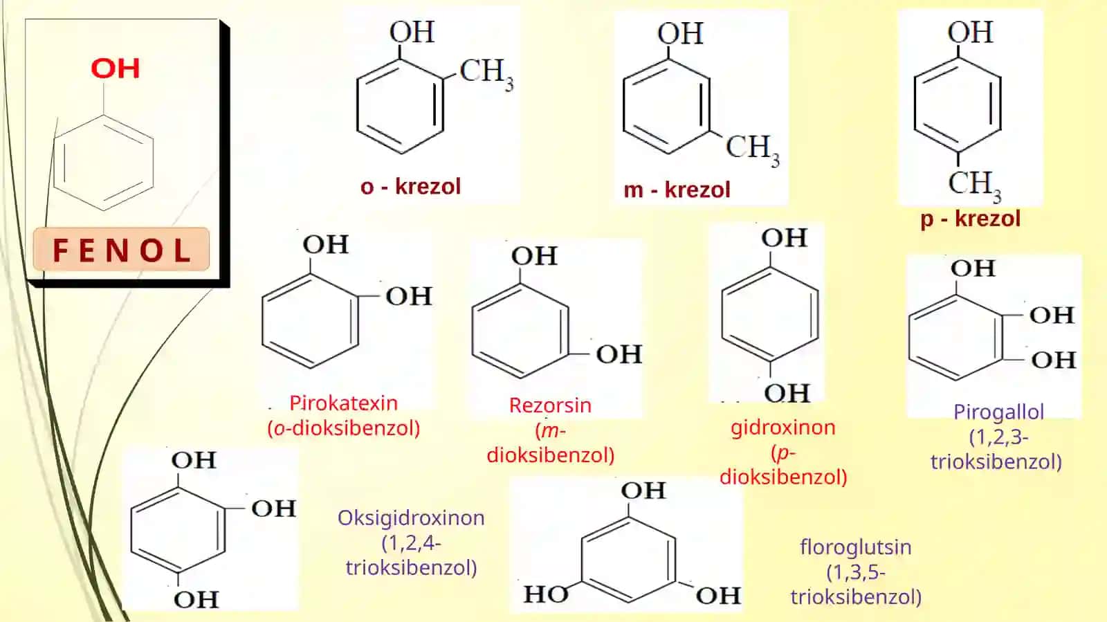 fenollar 4