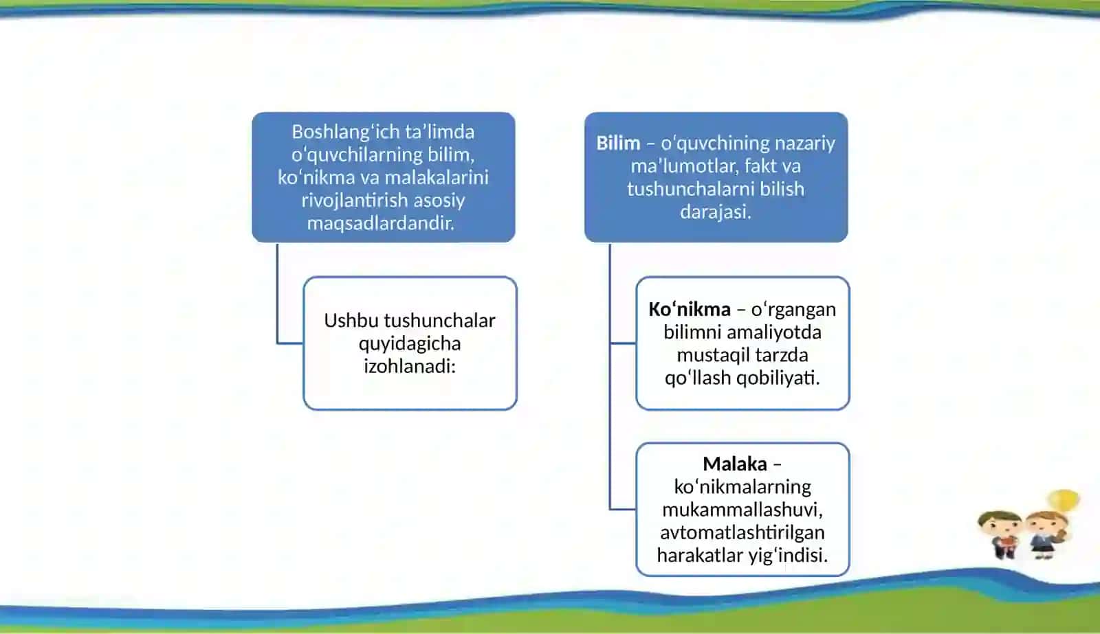Boshlang‘ichsinfo‘quvchilariningbilim,ko‘nikmavamalakalarinitekshirishuchunmateriallartayyorlash 4