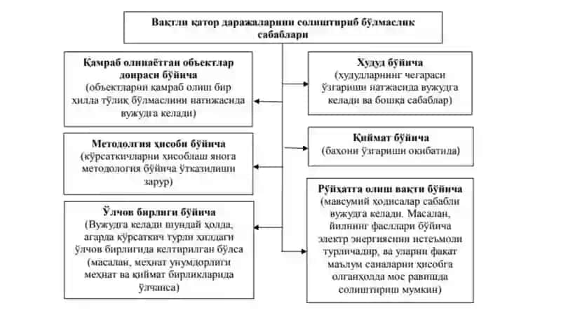 Vaqtli qatorlar 4