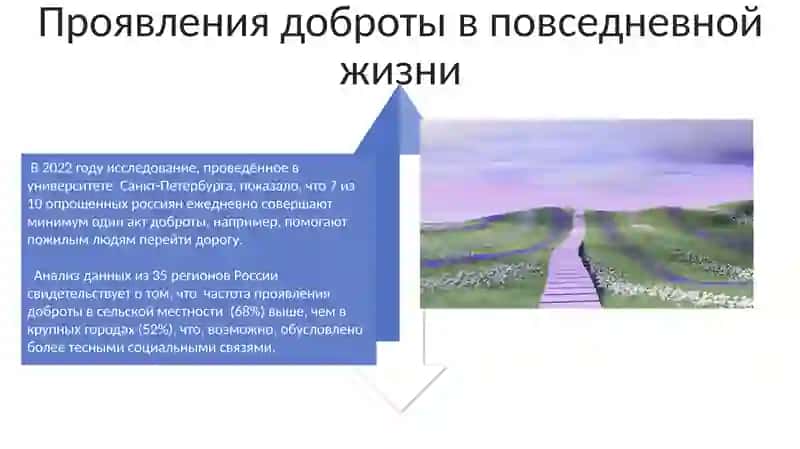 Тема 22: "Путями доброты" 4