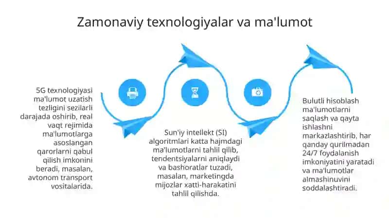 Axborotlarning yangi shakilari 4