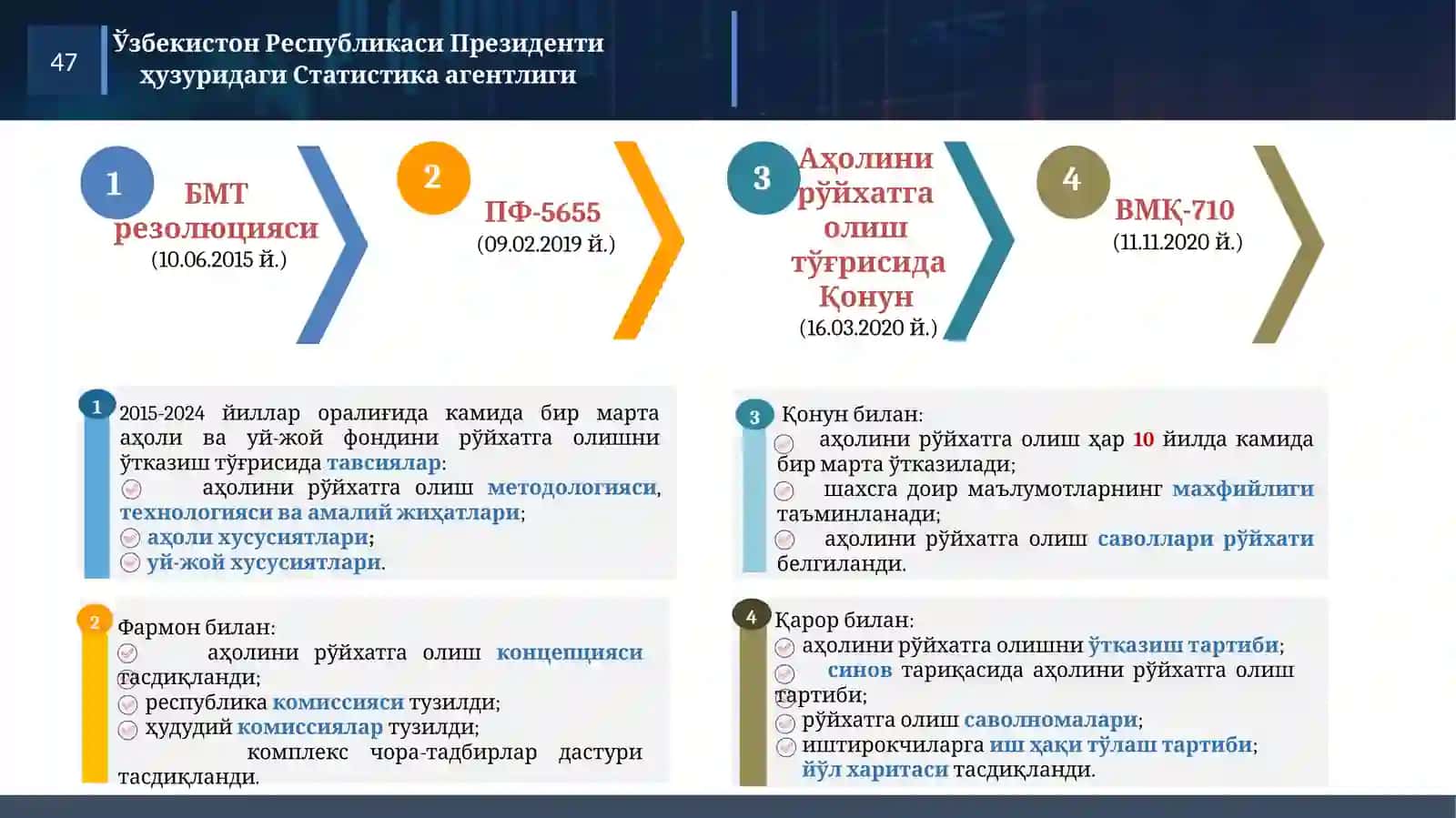 АҲОЛИНИ РЎЙХАТГАОЛИШ БОСҚИЧЛАРИ 4